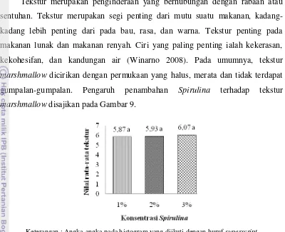 Gambar 9 Hasil uji hedonik tekstur marshmallow. 