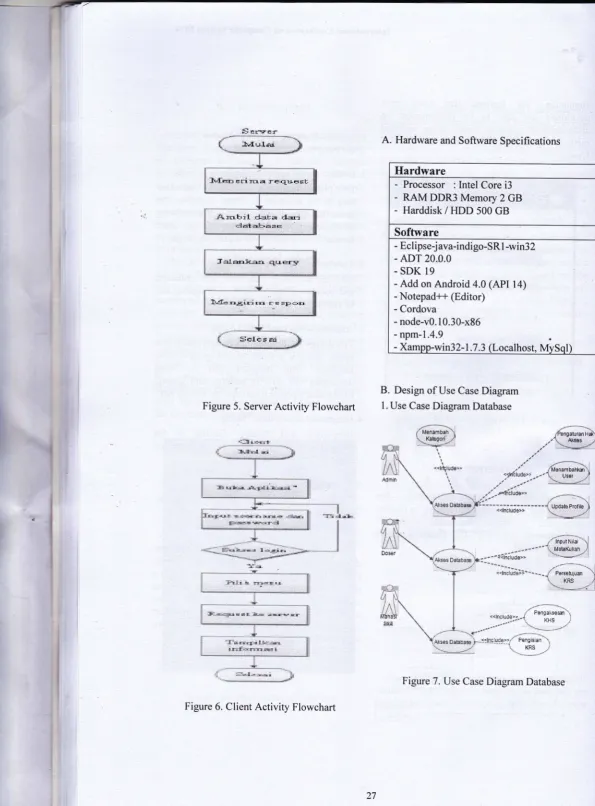 Figure 5. Server Activity Flowchart