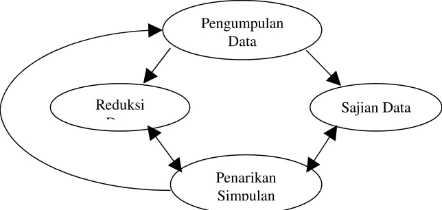 Gambar 1 Model Analisa Bentuk Interaktif