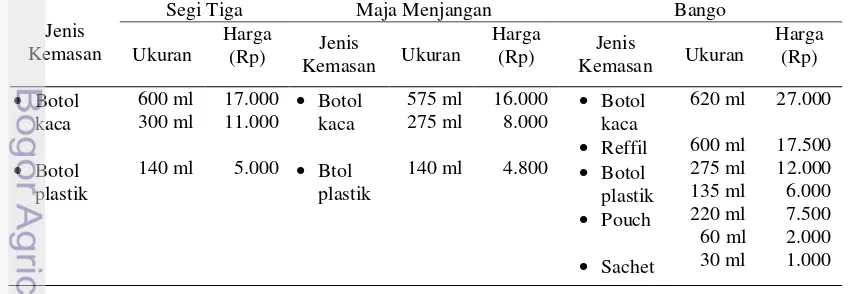 Tabel 3.  Jenis Kemasan dan Ukuran serta Harga Kecap Manis di Kecamatan Majalengka Tahun 2012 