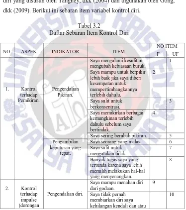 Tabel 3.2 Daftar Sebaran Item Kontrol Diri  