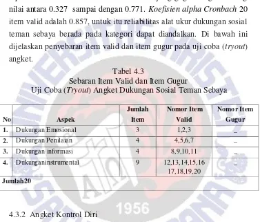 Tabel 4.3 Sebaran Item Valid dan Item Gugur 