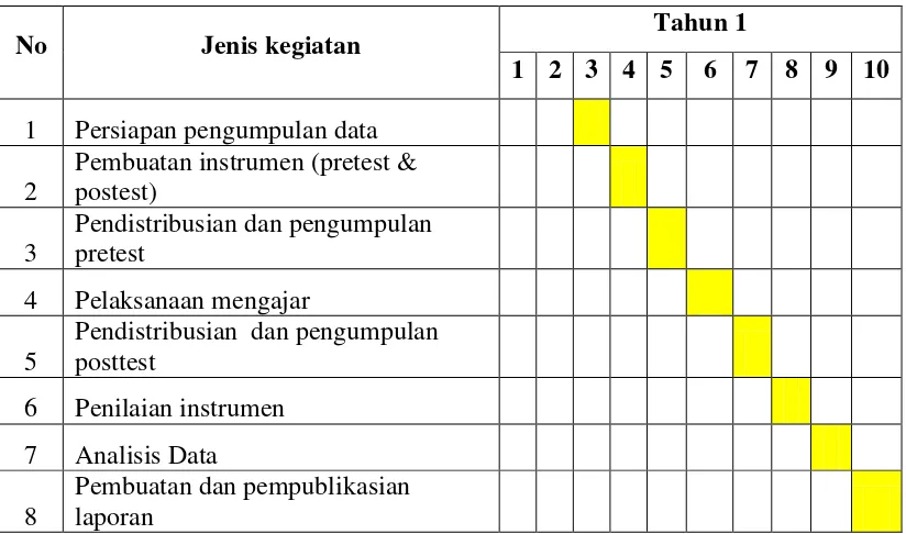 Tabel 8. Jadwal Penelitian 