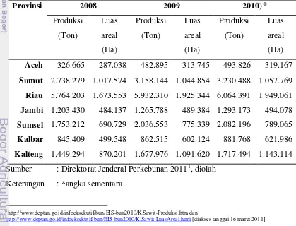 Tabel 2. Produksi  dan Luas Areal  Kelapa Sawit Berdasarkan Provinsi di Indonesia 