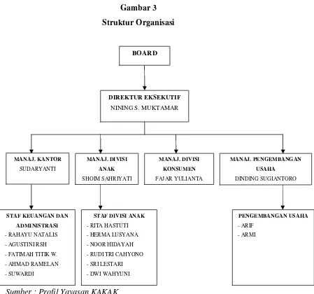Gambar 3  Struktur Organisasi 