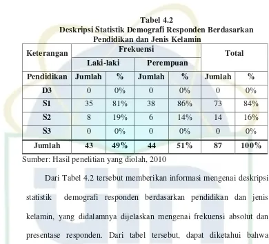 Tabel 4.2 Deskripsi Statistik Demografi Responden Berdasarkan 