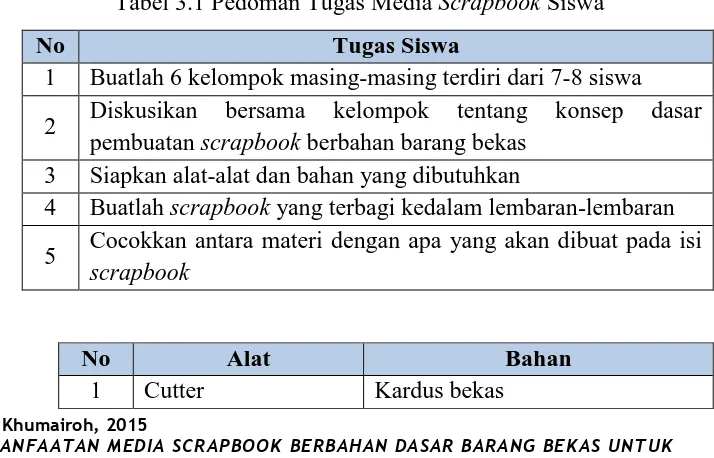 Tabel 3.1 Pedoman Tugas Media Scrapbook Siswa 