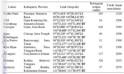 Tabel 1  Kondisi umum wilayah pengambilan contoh tanah (Sudrajat D                  