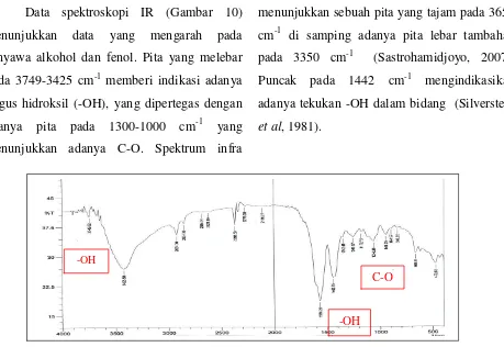 Gambar 10.  Spektra IR  (KBr) senyawa antifungal 