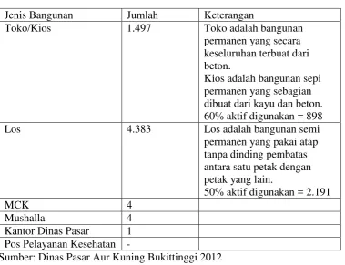 Tabel 1.4 