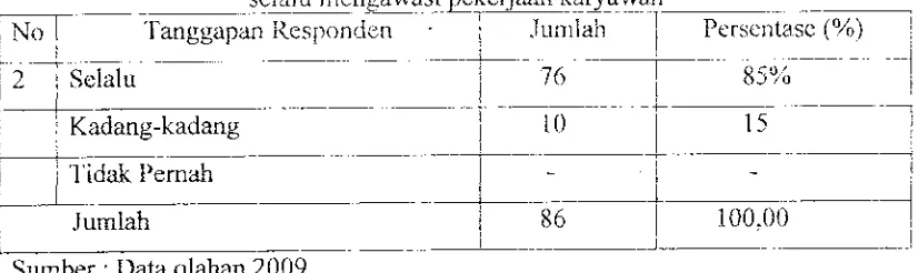 Tabel 3.3tintuk Variabel 