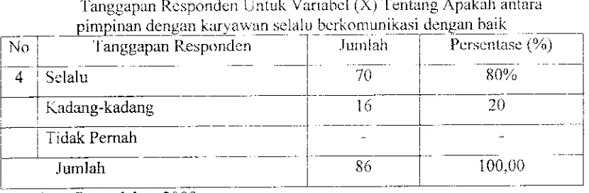 Tabel 3.5Variabei (,!i) Te,tta;;; 