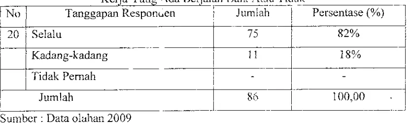Tabel 3.20-.ariabei (Y; Tentang 