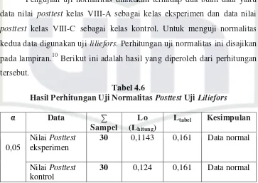 Tabel 4.6 Hasil Perhitungan Uji Normalitas Posttest Uji Liliefors 