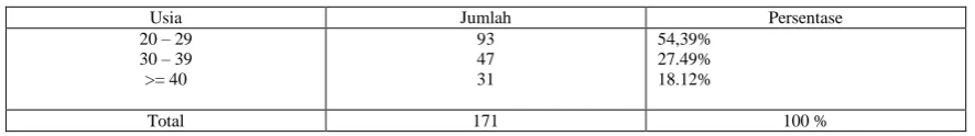 Tabel 4.2. 