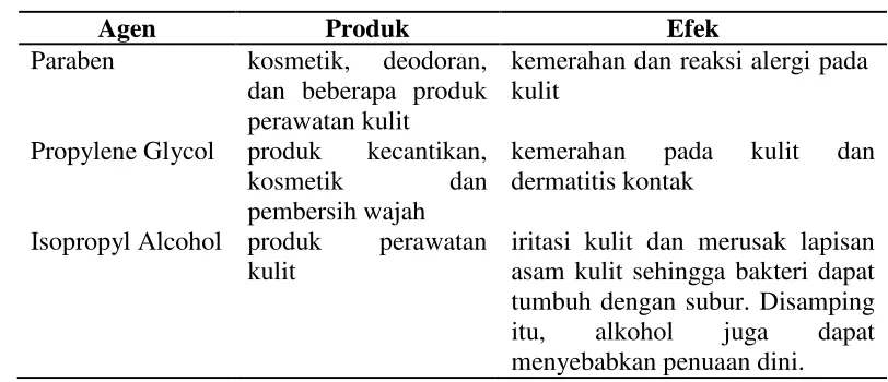 Tabel 2.1 Iritan Primer 