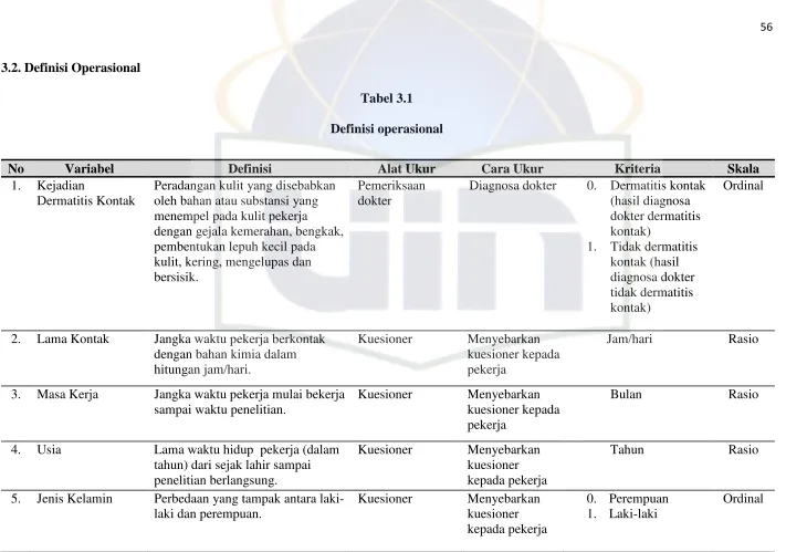 Tabel 3.1 Definisi operasional 