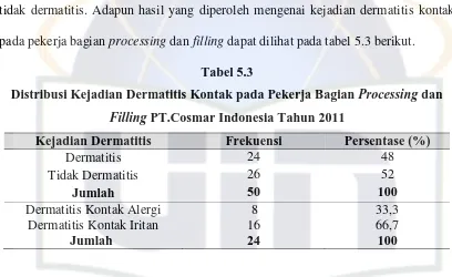 Distribusi Kejadian Dermatitis Kontak pada Pekerja Bagian Tabel 5.3 Processing dan 