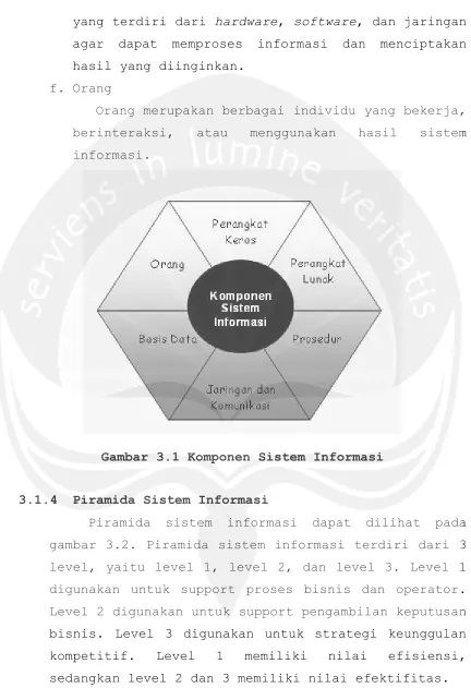 Gambar 3.1 Komponen Sistem Informasi 