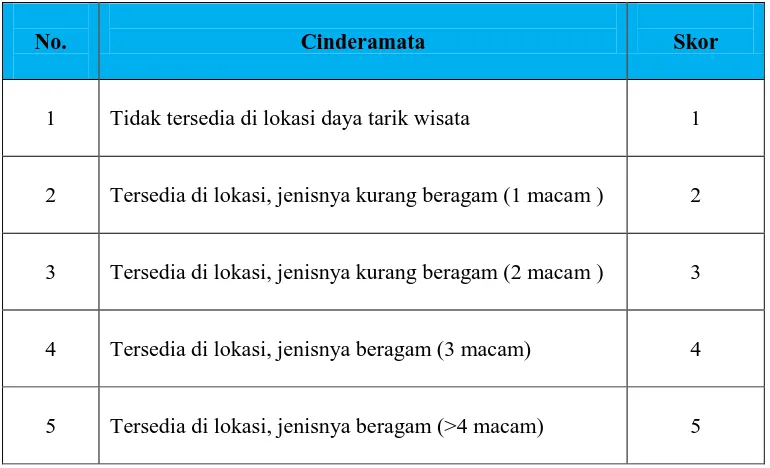 Tabel 3.12 Kriteria Event Wisata 