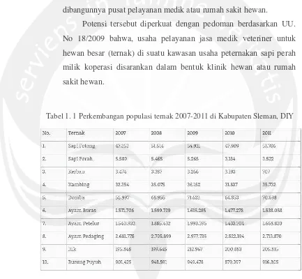 Tabel 1. 1 Perkembangan populasi ternak 2007-2011 di Kabupaten Sleman, DIY 