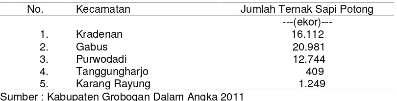 Tabel 3.2. Jumlah Ternak Sapi Potong di 5 Kecamatan di KabupatenGrobogan Tahun 2010