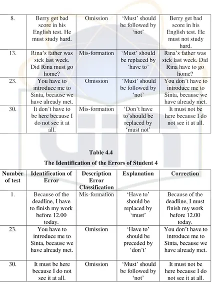 Table 4.4 The Identification of the Errors of Student 4 