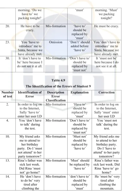 Table 4.9 The Identification of the Errors of Student 9 