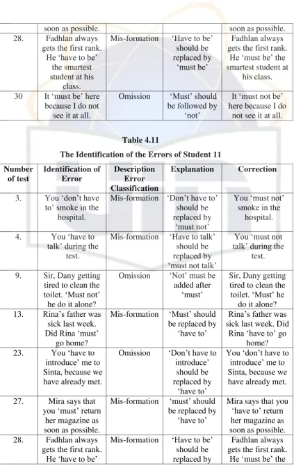 Table 4.11 