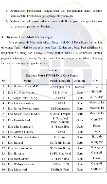 Tabel 4 Keadaan Guru PNS MAN 2 Kota Bogor 