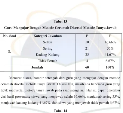 Tabel 14 