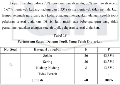 Tabel 17 Pelaksanaan Evaluasi Belajar 