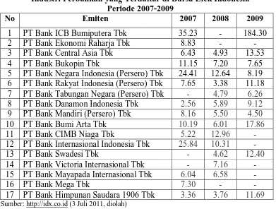 Tabel 4.3 Cash Position 