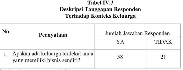 Tabel IV.3 