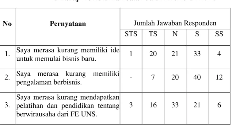 Tabel IV.6 
