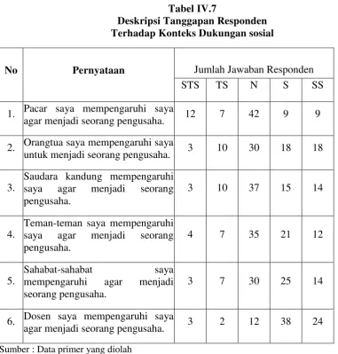 Tabel IV.7 