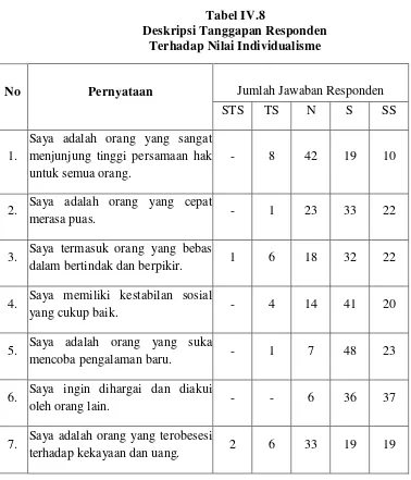 Tabel IV.8 