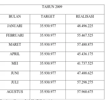 Tabel 4.1 TAHUN 2009 