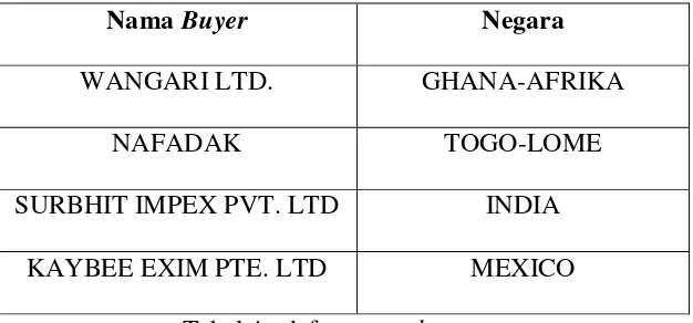 Tabel 4 : daftar nama buyer 