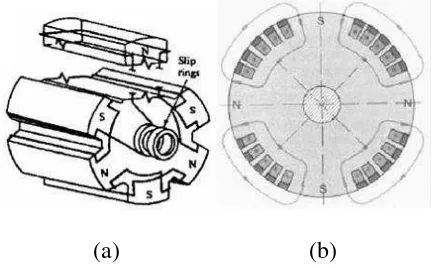 Gambar 2.4.Bentuk rotor generator sinkron: (a) Rotor kutub sepatu, (b) Rotor silinder [6]