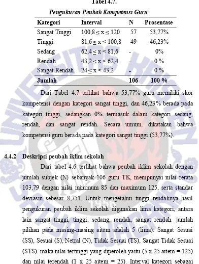 Tabel 4.7.  