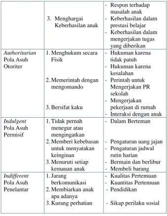 Tabel 3.2. 