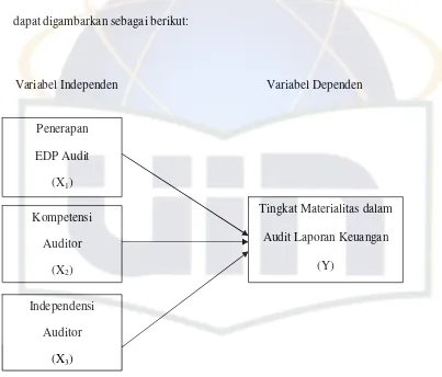 Gambar 2.1 