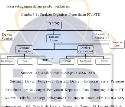 Gambar3.1 : Struktur Organisasi Perusahaan PT. ATK 