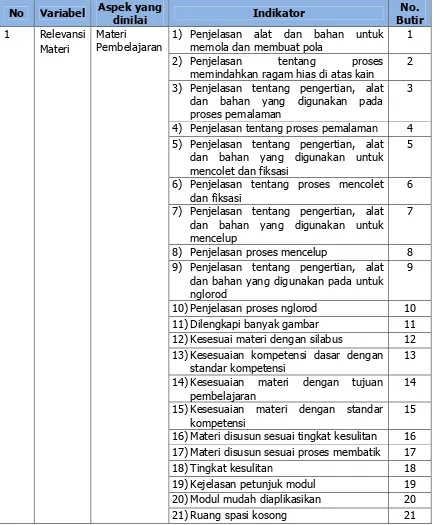 Tabel 6. Kisi-Kisi Instrumen Kelayakan Modul Ditinjau dari Materi.Aspek yang 