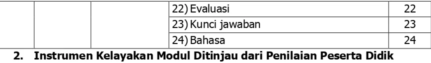 Tabel 7. Kriteria Kelayakan Modul untuk Peserta Didik