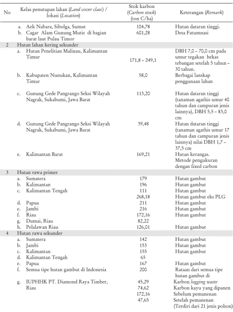 Table 3. Continued