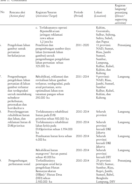 Table 1.Continued