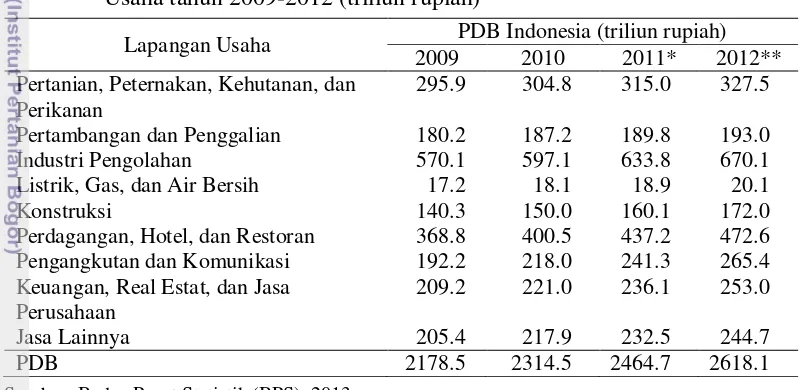 Tabel 1  PDB Indonesia Atas Dasar Harga Konstan 2000 menurut Lapangan 