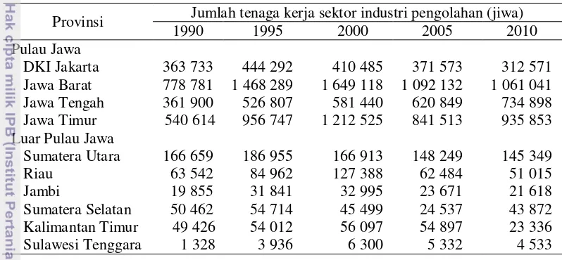 Tabel 3  Jumlah tenaga kerja sektor industri pengolahan tahun 1990-2010 (jiwa) 